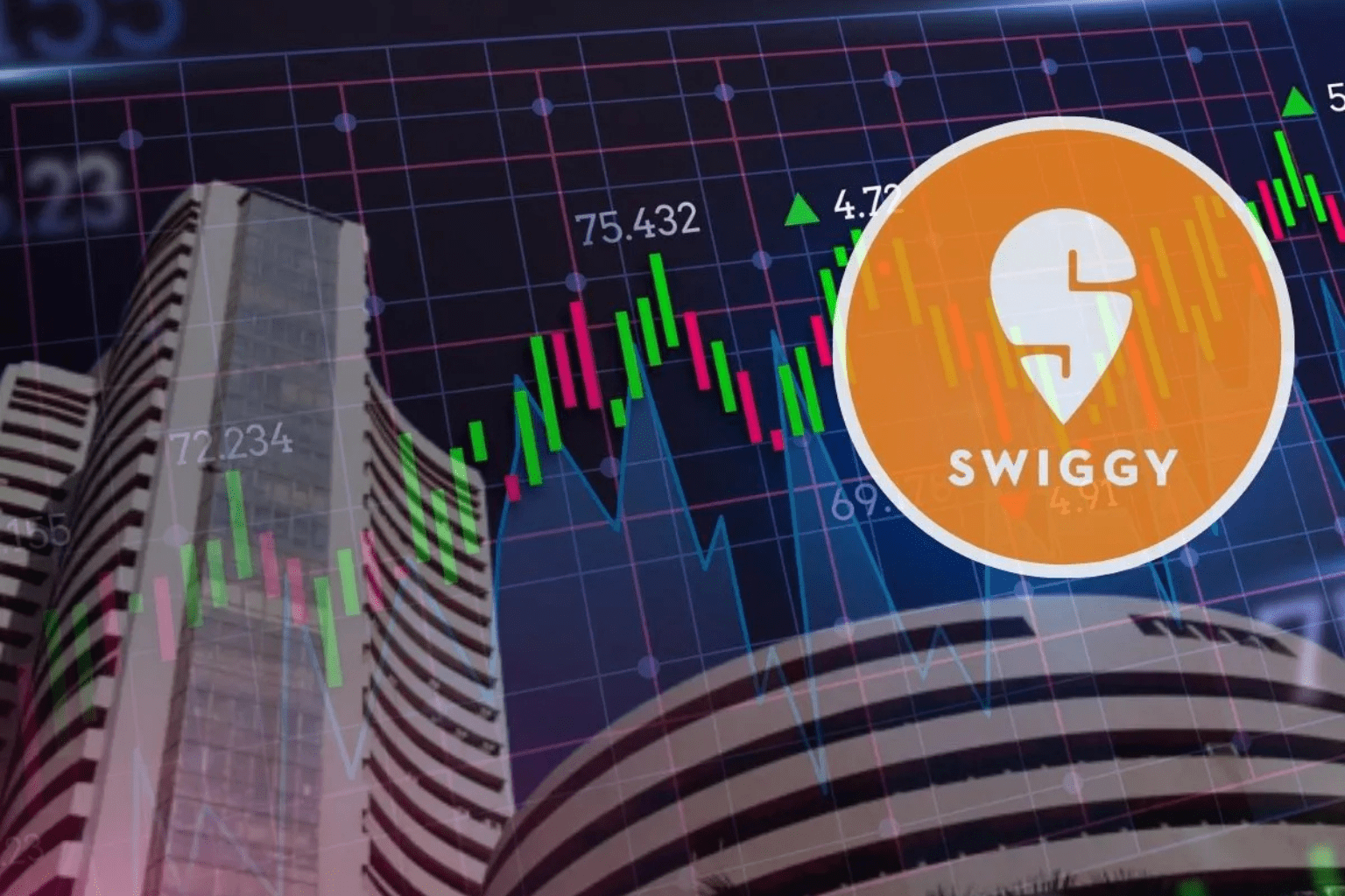 Swiggy share price