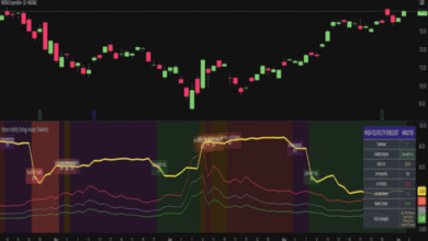 ETFs
